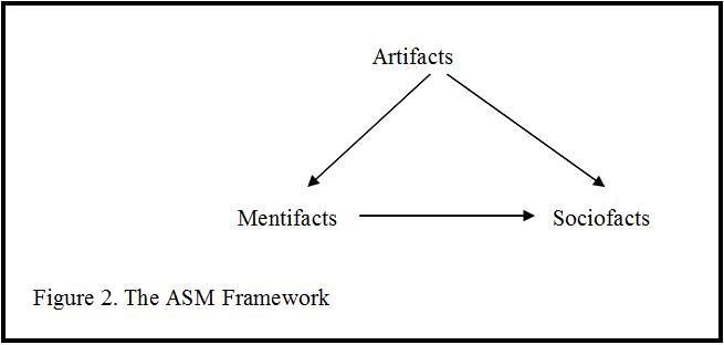 ASM Framework